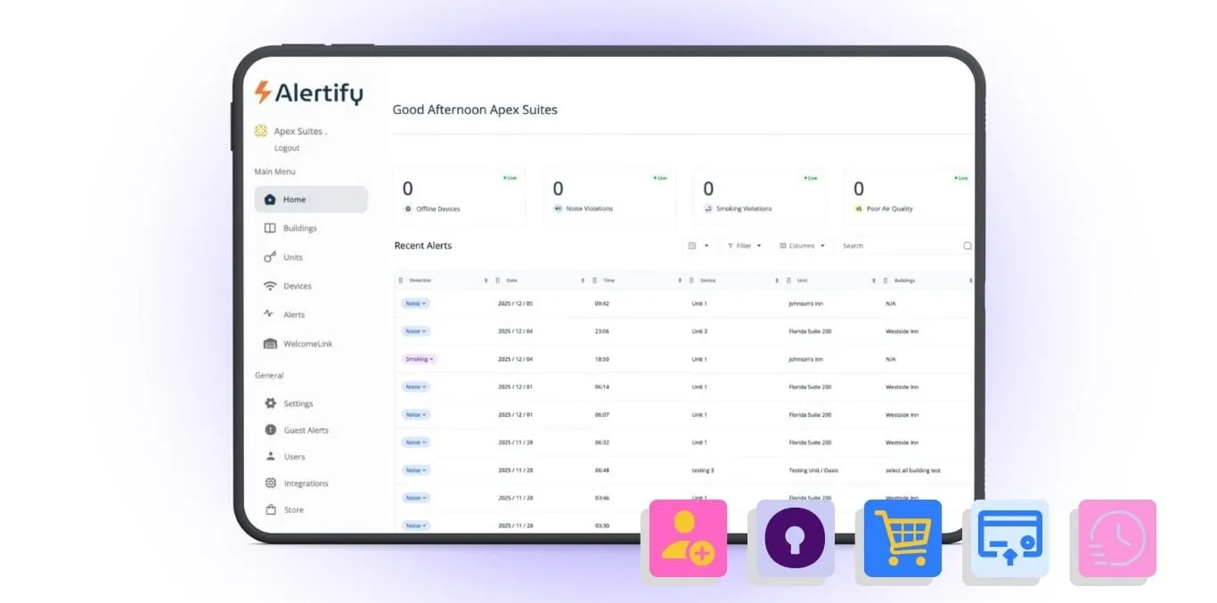 Apresentamos o Novo Dashboard Alertify: a Ferramenta Mais Poderosa para Gestão de Imóveis